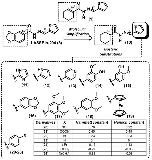 Molecules 20 03067 g002 550