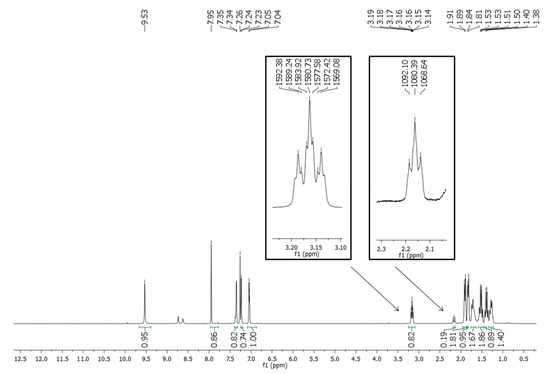 Molecules 20 03067 g004 550