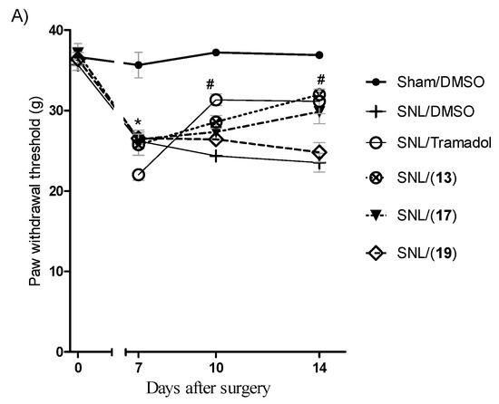 Molecules 20 03067 g006a 550