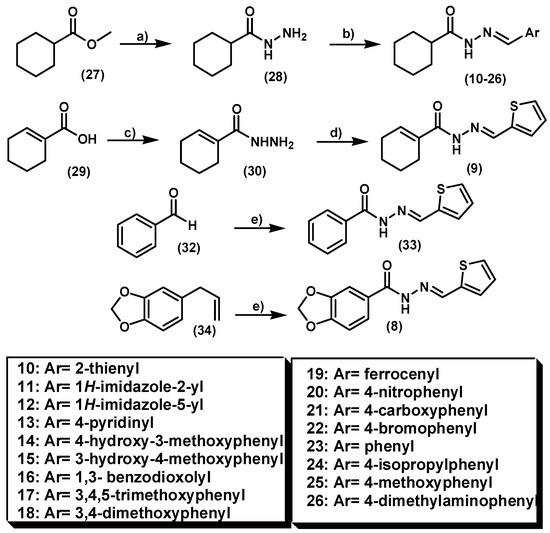 Molecules 20 03067 g007 550