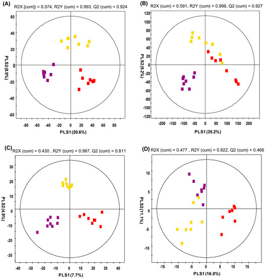 Molecules 20 03107 g001 550