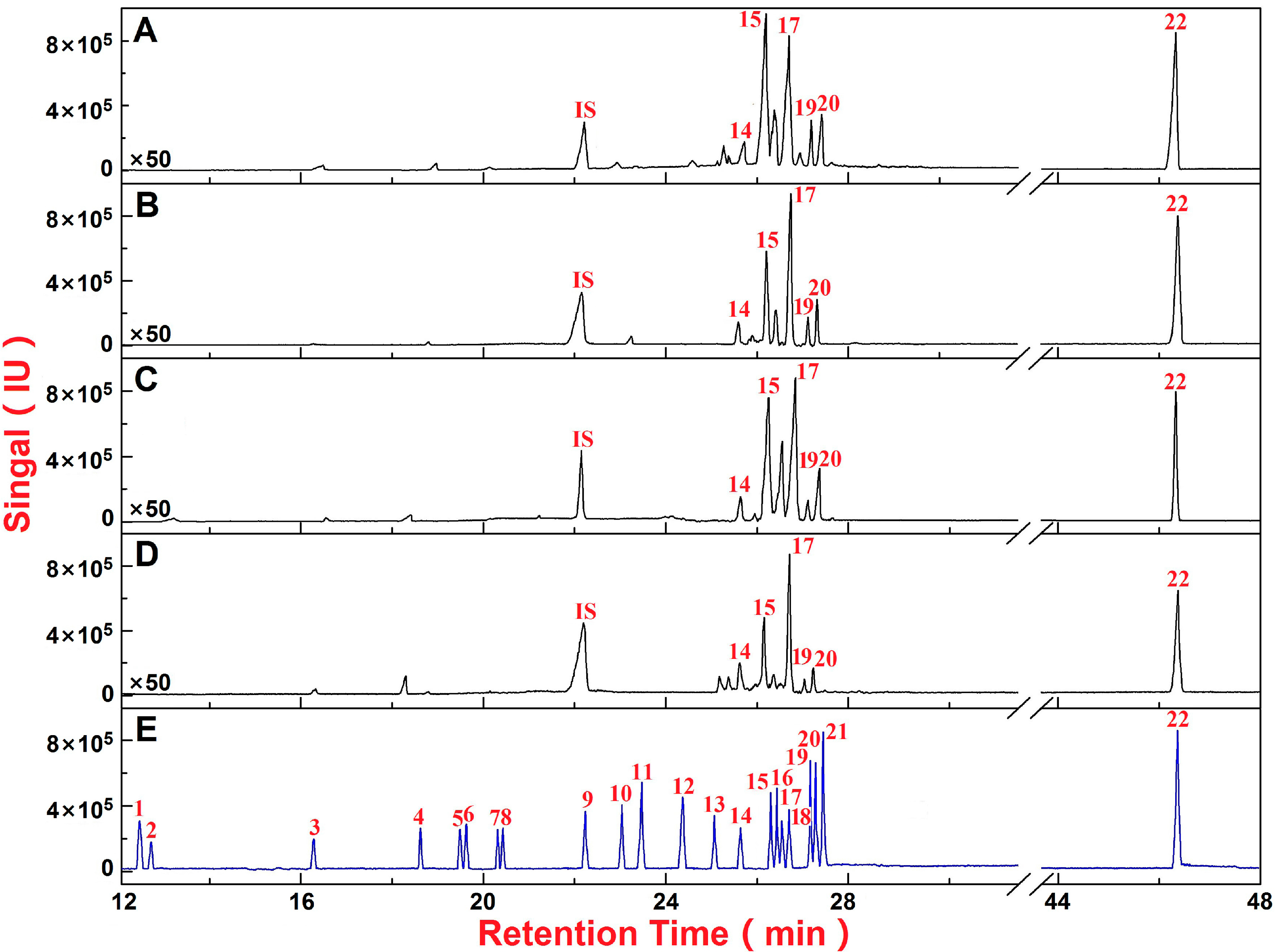 Molecules 20 03129 g001