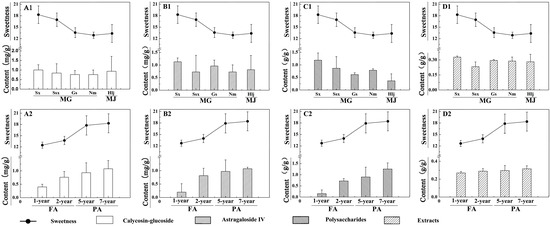 Molecules 20 03129 g002 550