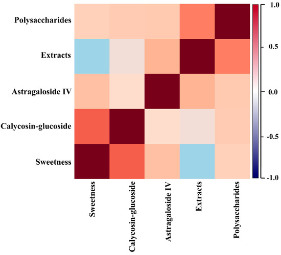 Molecules 20 03129 g003 550