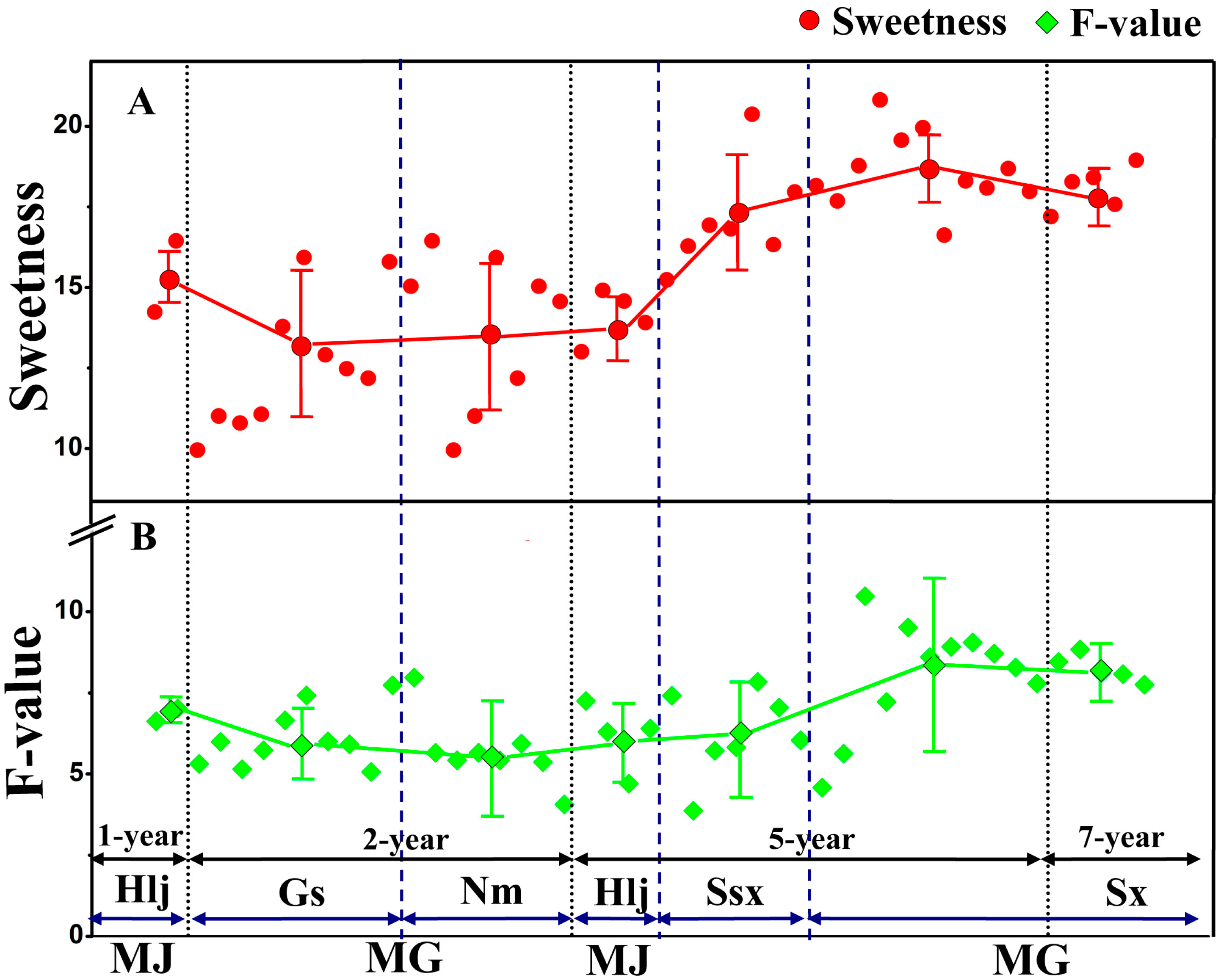 Molecules 20 03129 g004
