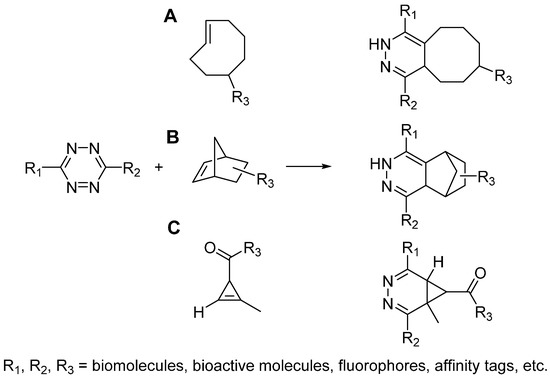 Molecules 20 03190 g005 550