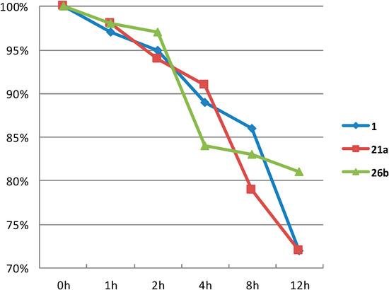 Molecules 20 03255 g002 550