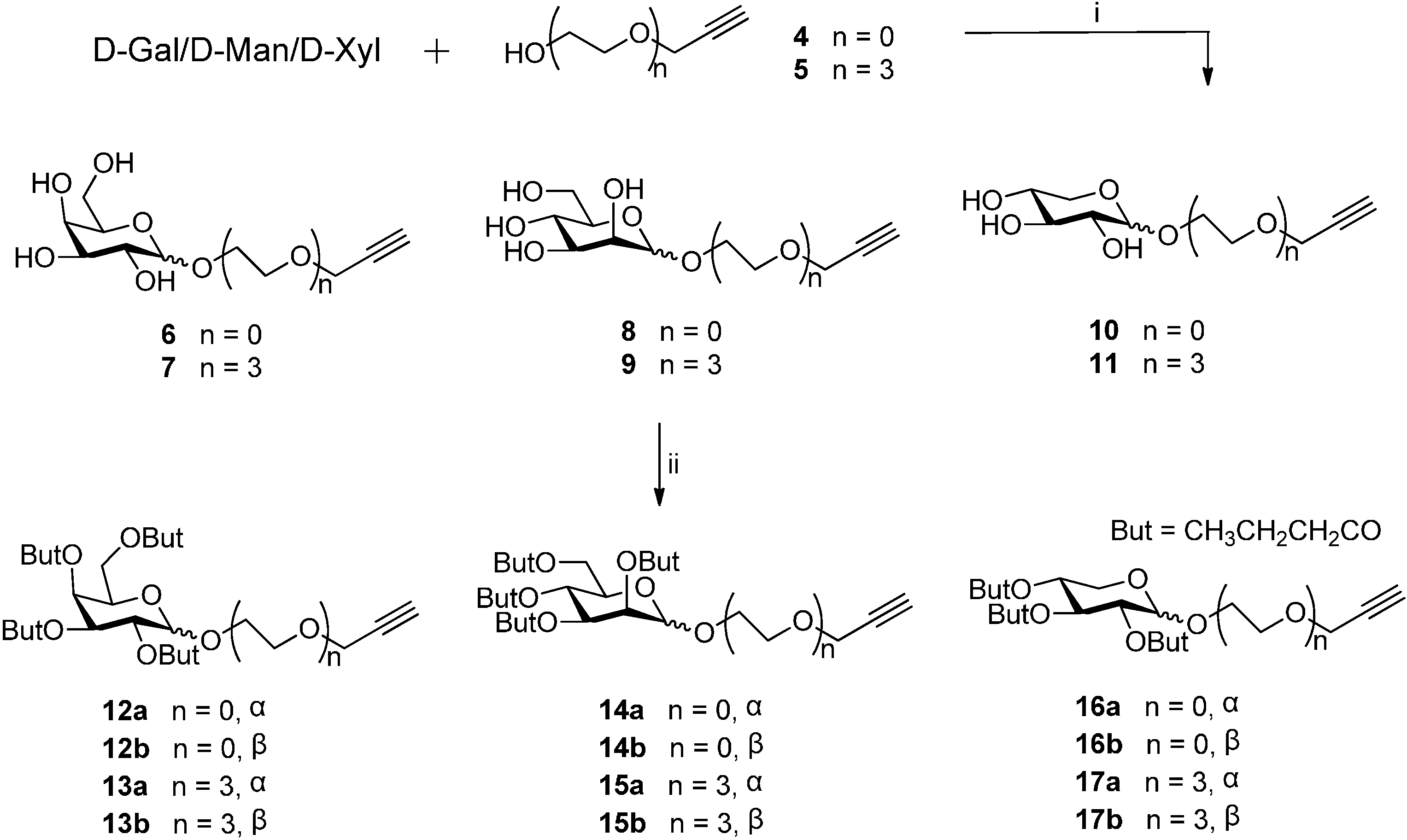 Molecules 20 03255 g003