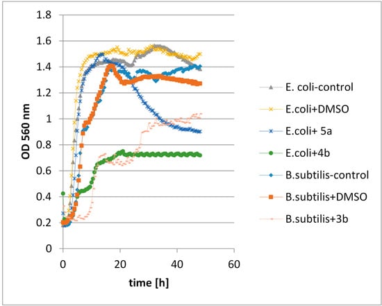 Molecules 20 03335 g005 550