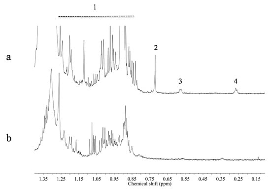 Molecules 20 03389 g002 550