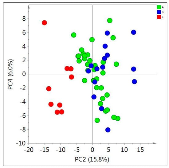 Molecules 20 03389 g005 550