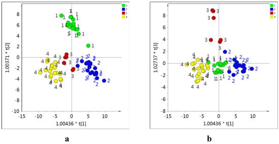 Molecules 20 03389 g008 550