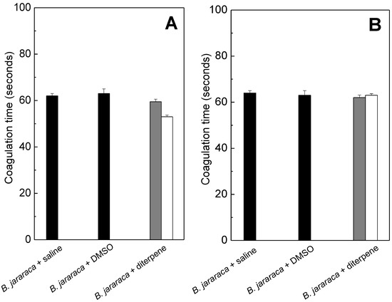 Molecules 20 03515 g002 550
