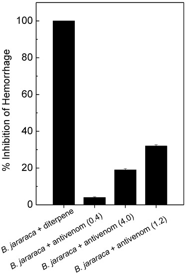 Molecules 20 03515 g003 550