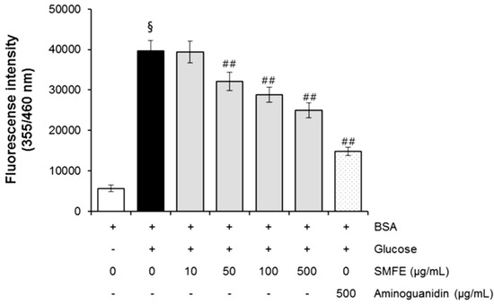 Molecules 20 03549 g001 550