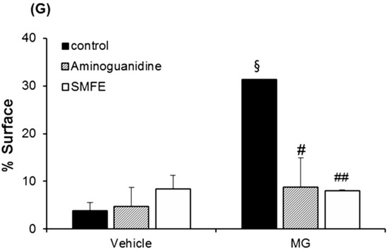 Molecules 20 03549 g003b 550