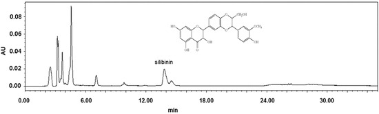 Molecules 20 03549 g004 550