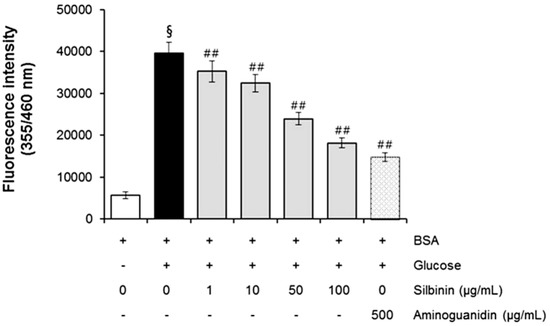 Molecules 20 03549 g005 550
