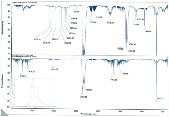 Molecules 20 03565 g002 550
