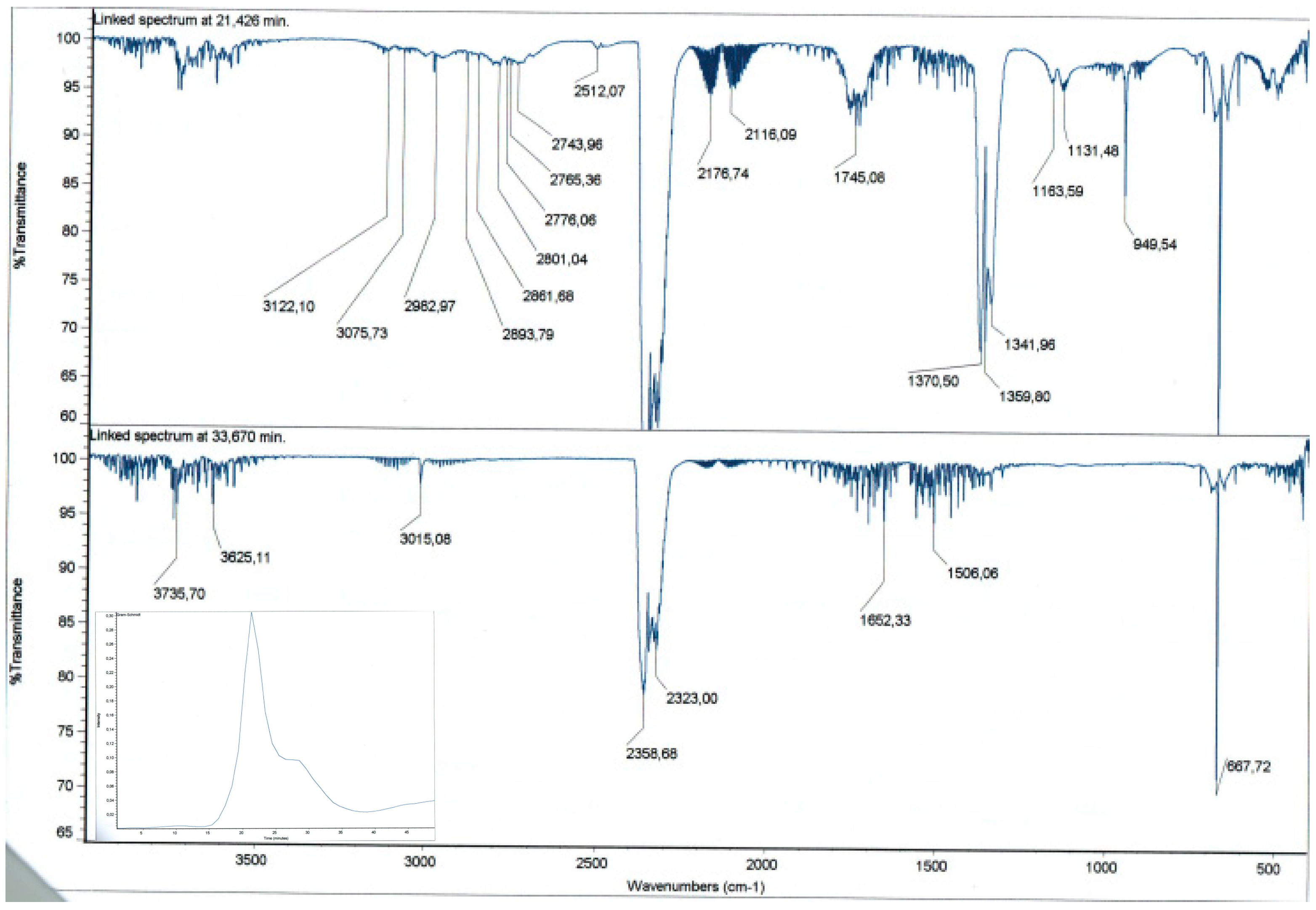 Molecules 20 03565 g002