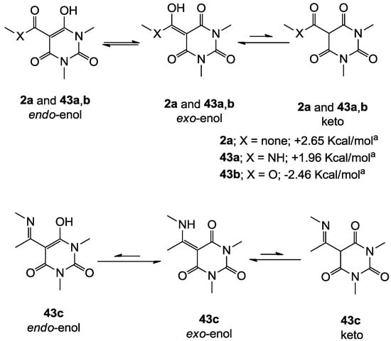 Molecules 20 03582 g002 550