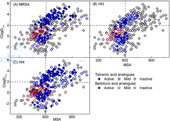 Molecules 20 03582 g005 550