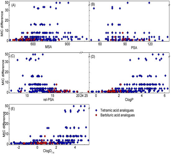 Molecules 20 03582 g006 550