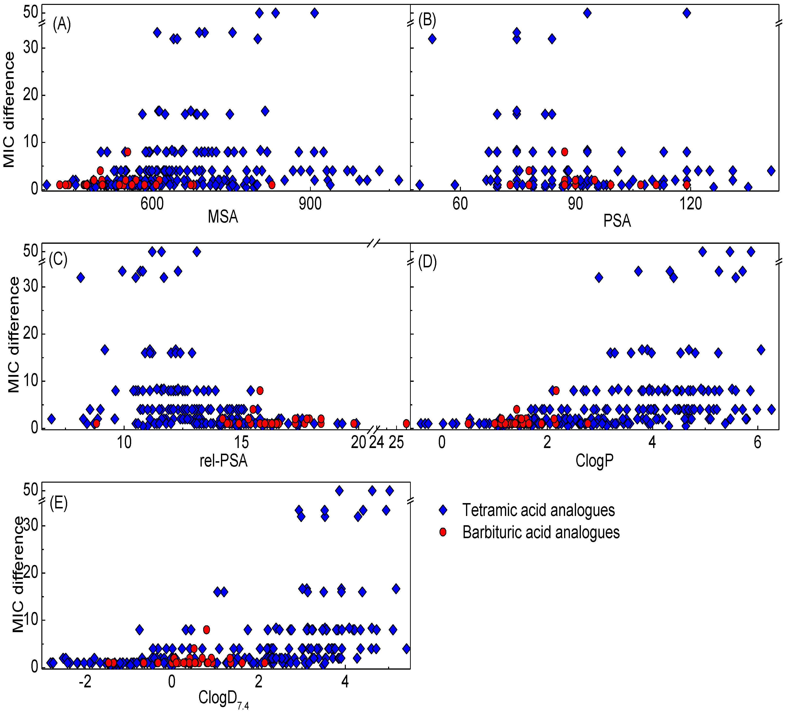 Molecules 20 03582 g006