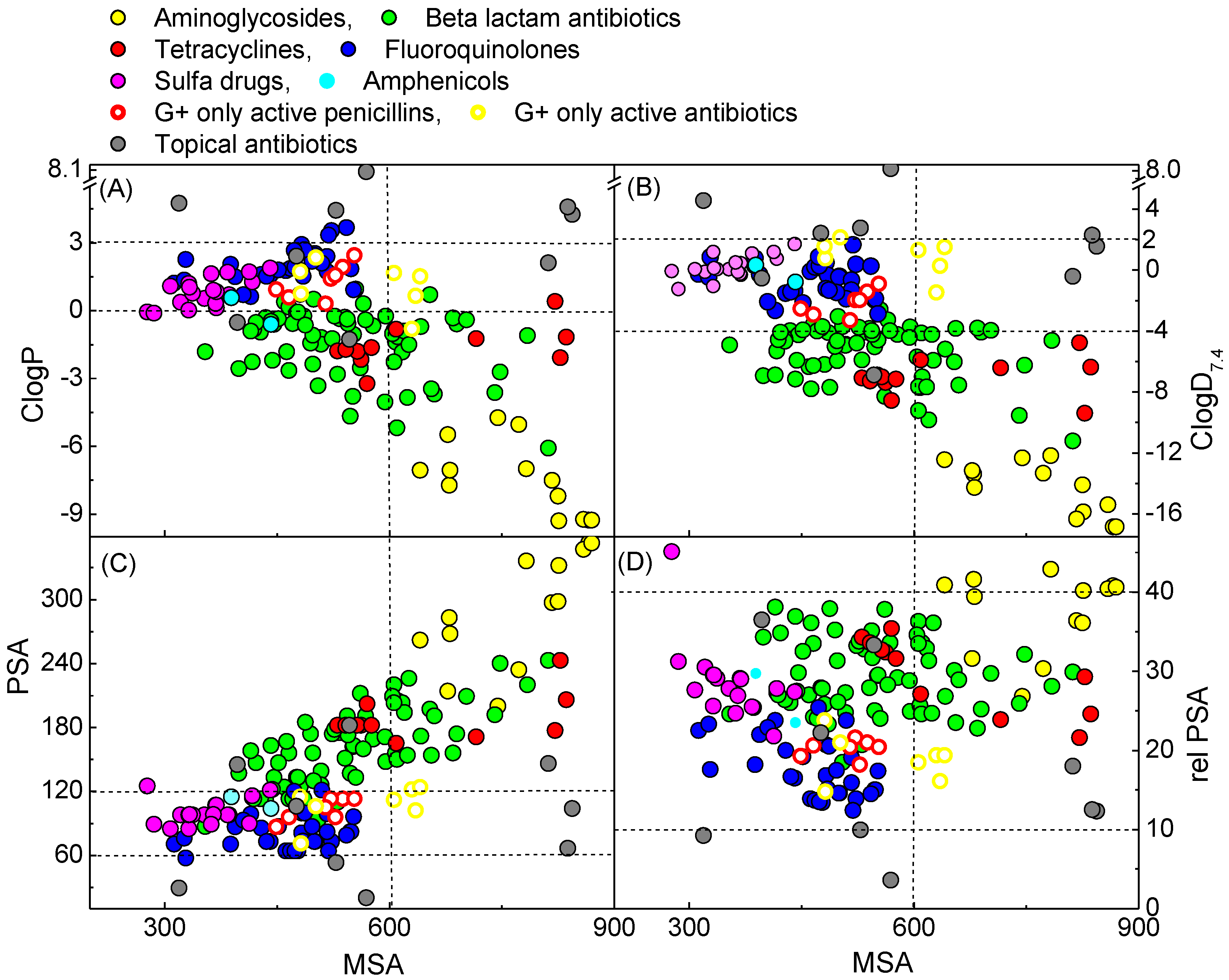 Molecules 20 03582 g007