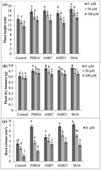 Molecules 20 03628 g002 550