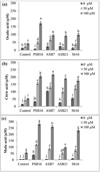 Molecules 20 03628 g003 550