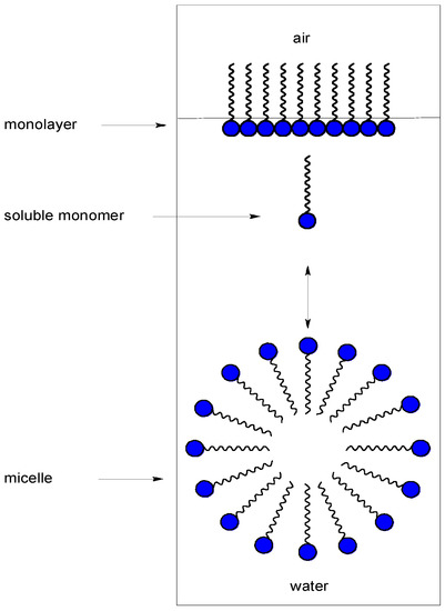 Molecules 20 03681 g001 550