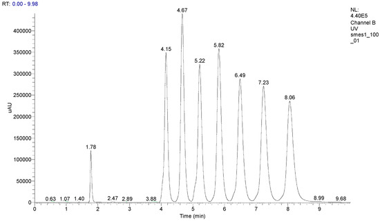 Molecules 20 03681 g002 550