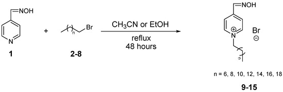 Molecules 20 03681 g003 550
