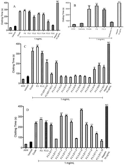 Molecules 20 03697 g001a 550