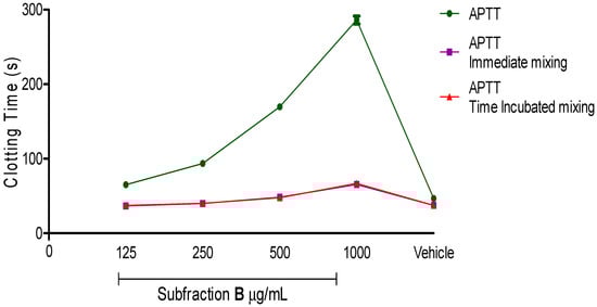 Molecules 20 03697 g005 550