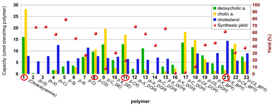 Molecules 20 03716 g001 550