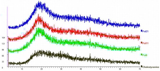 Molecules 20 03716 g002 550