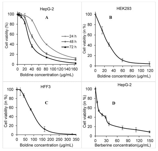 Molecules 20 03730 g002 550