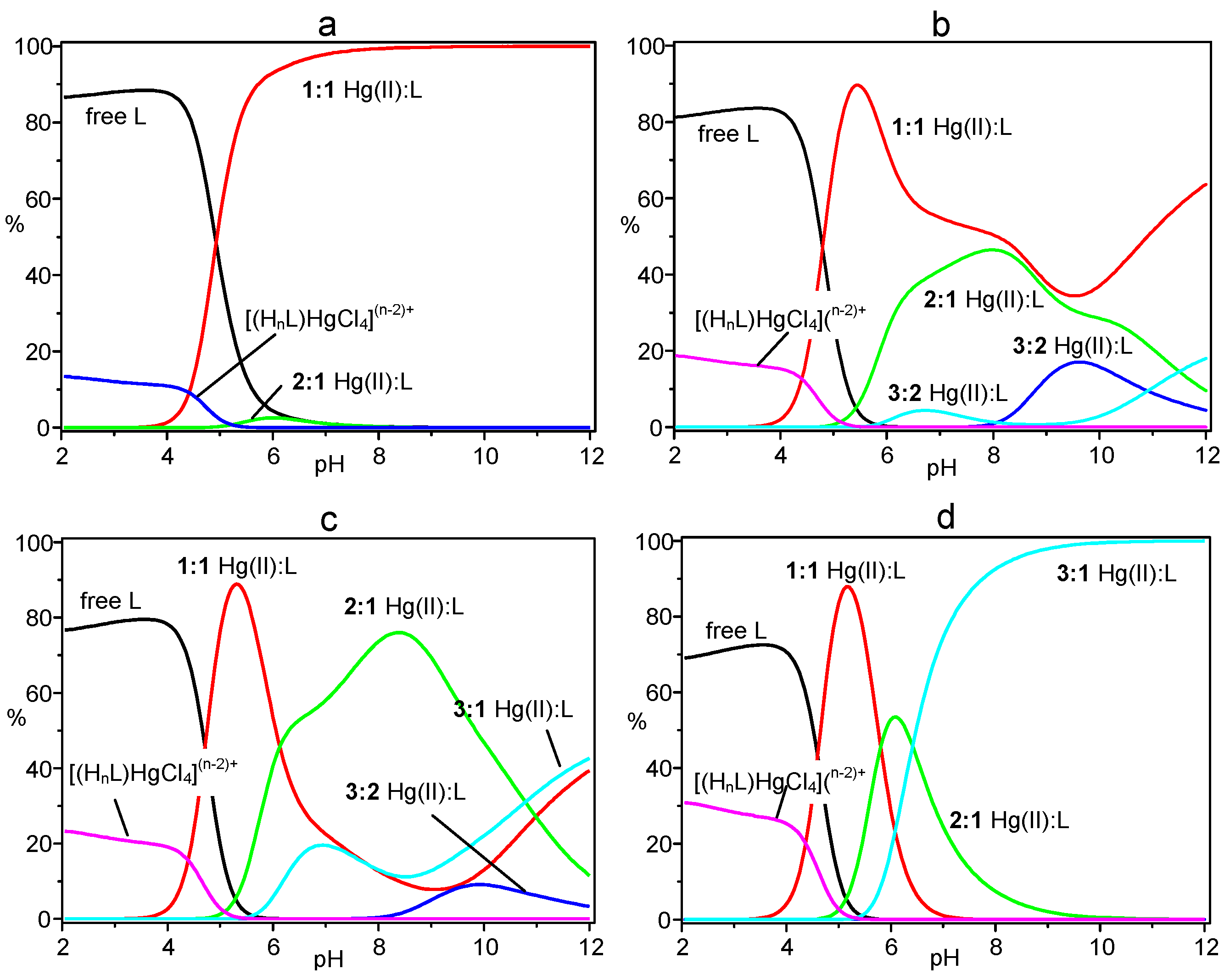 Molecules 20 03783 g002