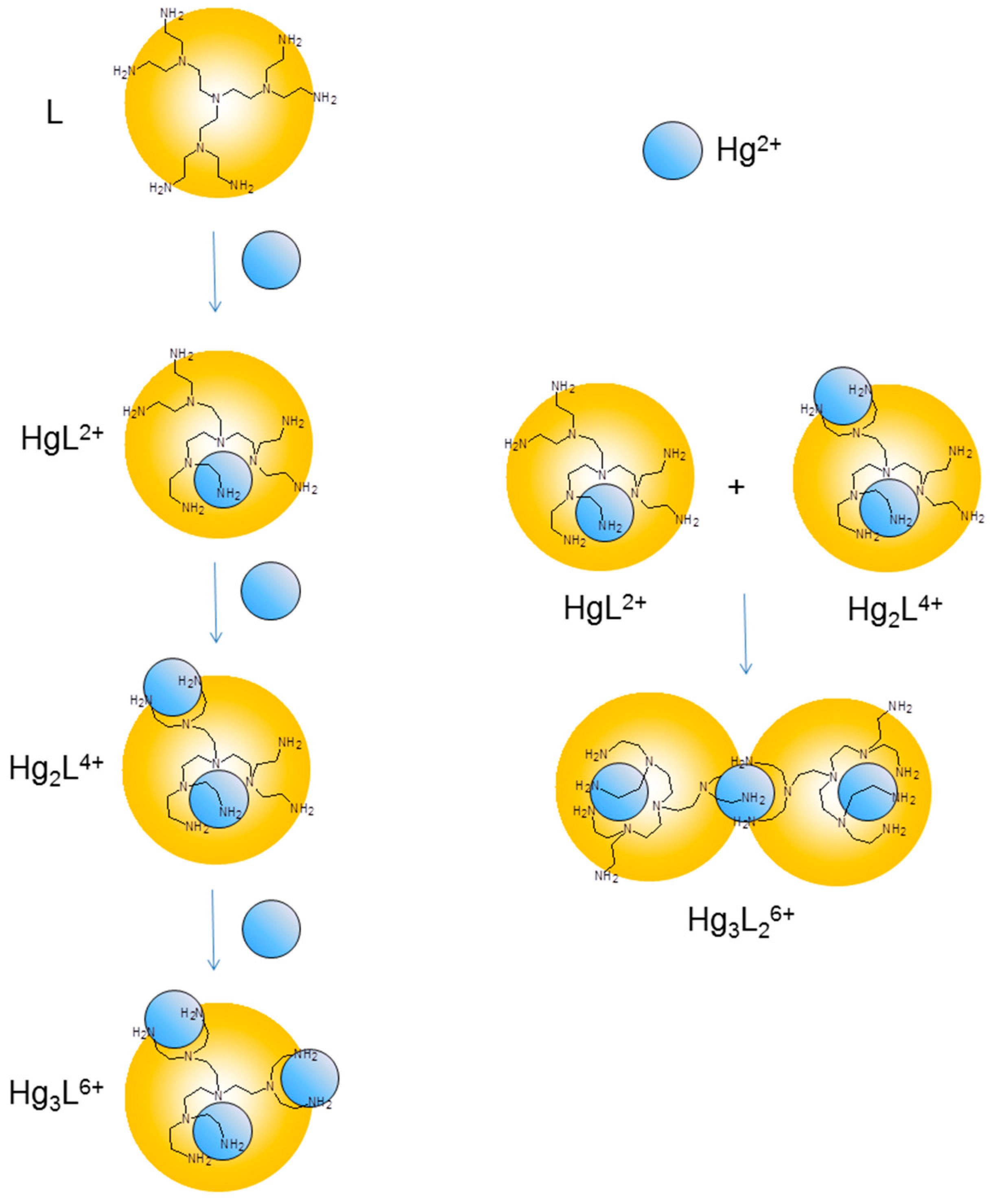 Molecules 20 03783 g003