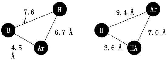 Molecules 20 03821 g002 550