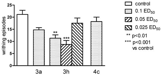 Molecules 20 03821 g006 550