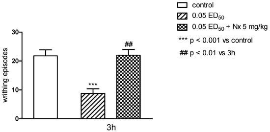 Molecules 20 03821 g007 550