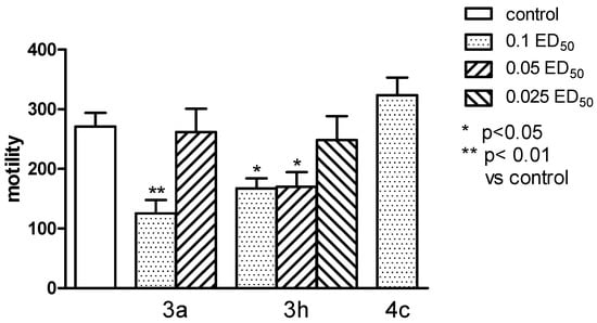 Molecules 20 03821 g008 550