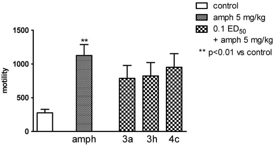 Molecules 20 03821 g009 550