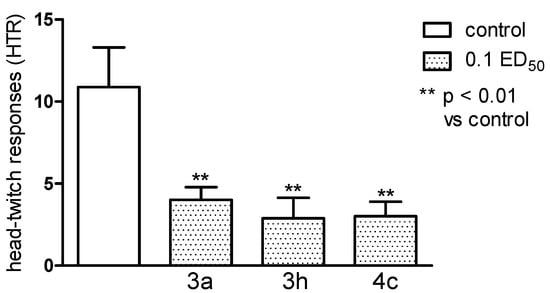 Molecules 20 03821 g010 550