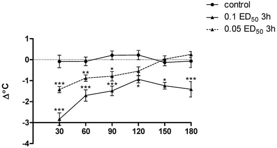 Molecules 20 03821 g011 550