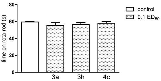 Molecules 20 03821 g012 550
