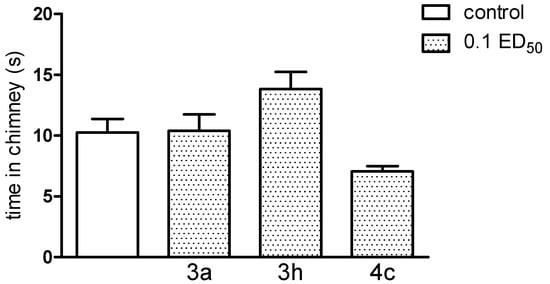 Molecules 20 03821 g013 550
